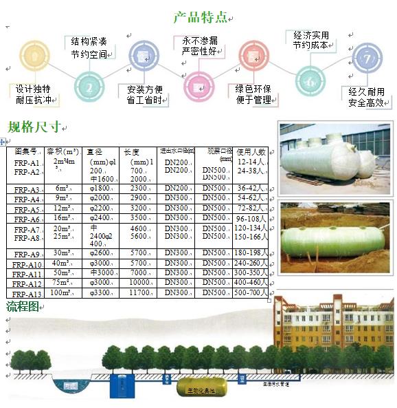 磐石玻璃钢化粪池